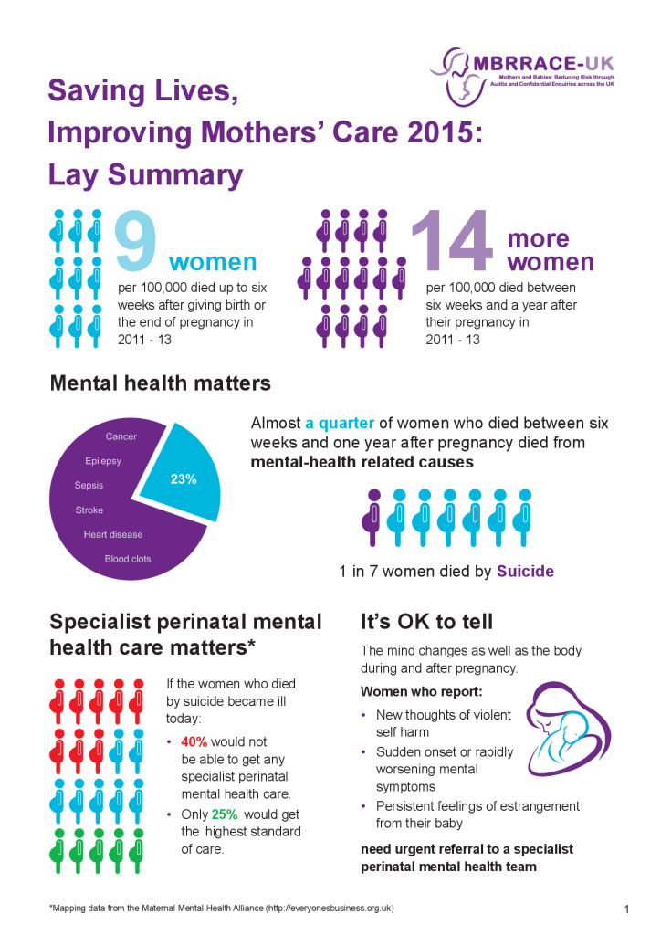 Saving lives, improving mothers care – 2015 Lay Summary