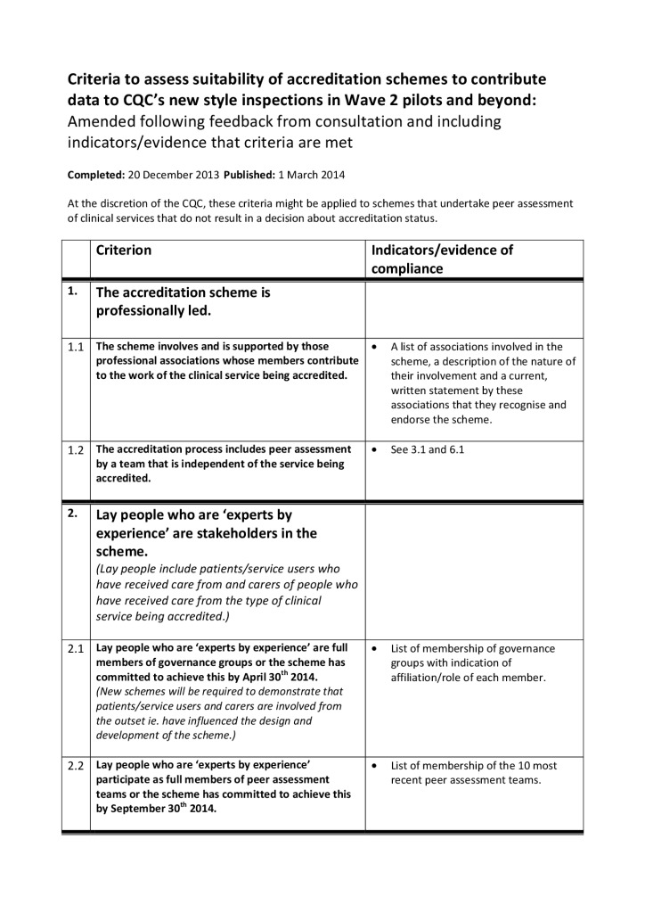 HQIP/CQC clinical services accreditation criteria and indicators report