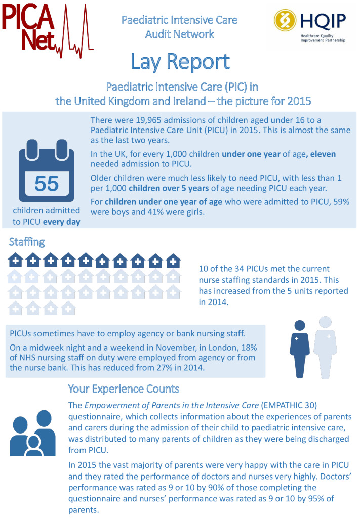 Lay report: Paediatric Intensive Care Audit Network