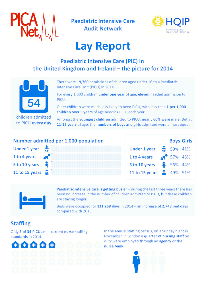 Paediatric Intensive Care Audit 2015 – summary report