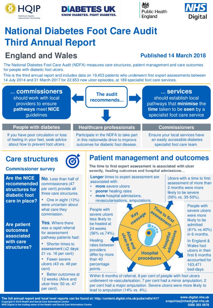 National Diabetes Footcare Audit: Third Annual Report 2014-2017