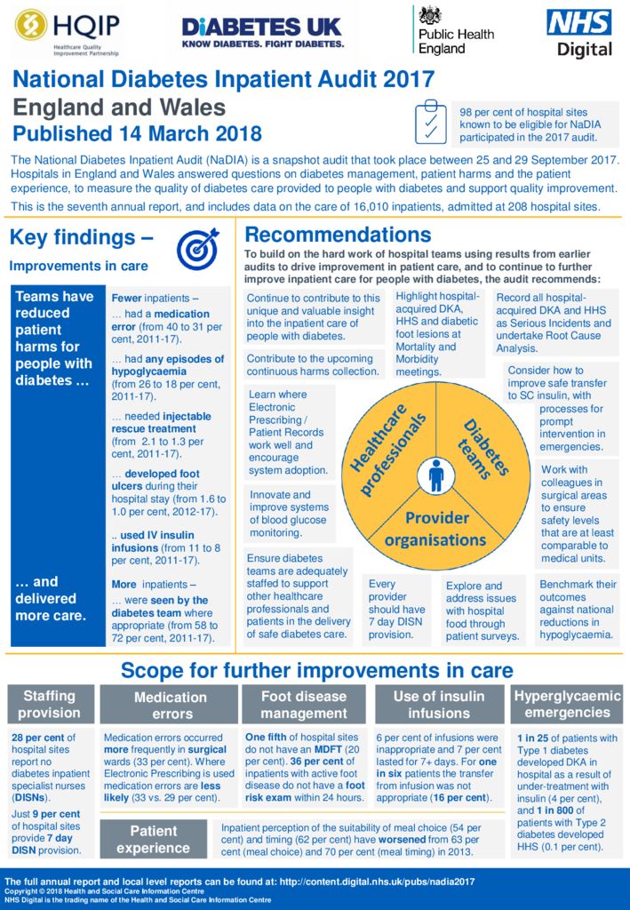 National Diabetes Inpatient Audit, England and Wales 2017