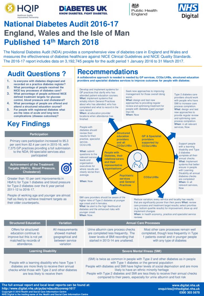 National Diabetes Audit 2016-2017 full report – Care Processes and Treatment Targets