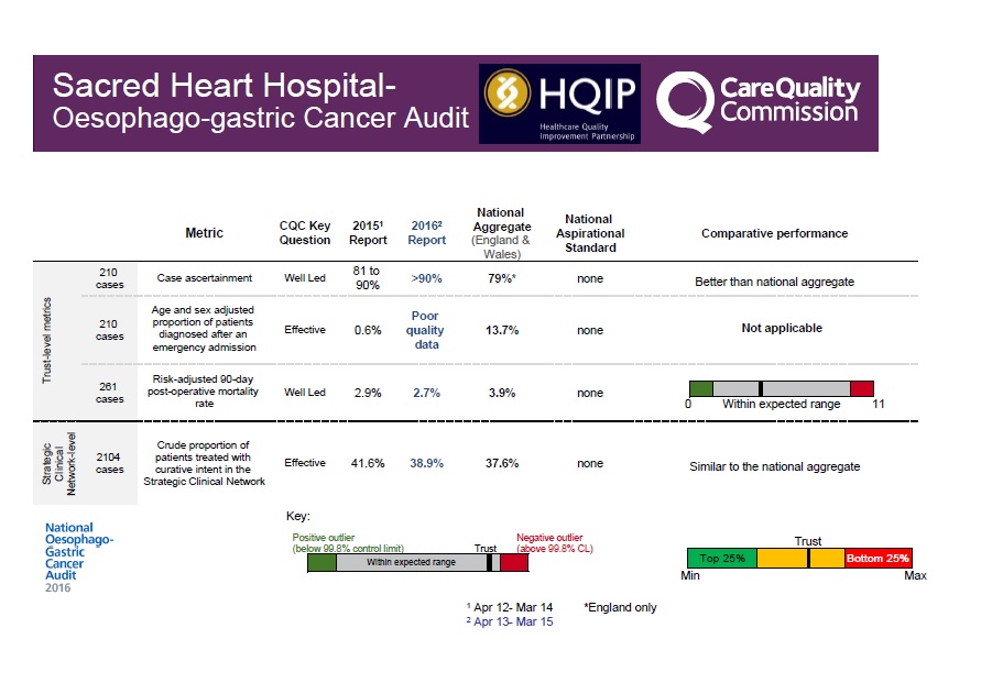 NCAB dummy slide 2