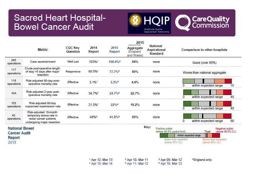 NCAB dummy slide 6