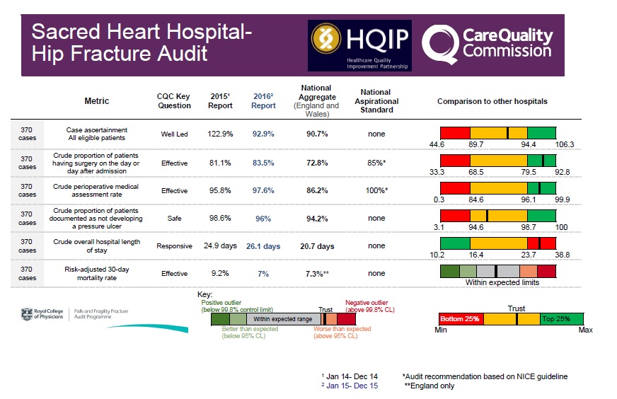 NCAB dummy slide 5