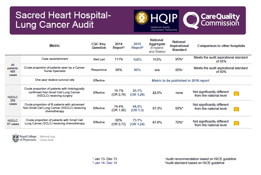 NCAB dummy slide 3