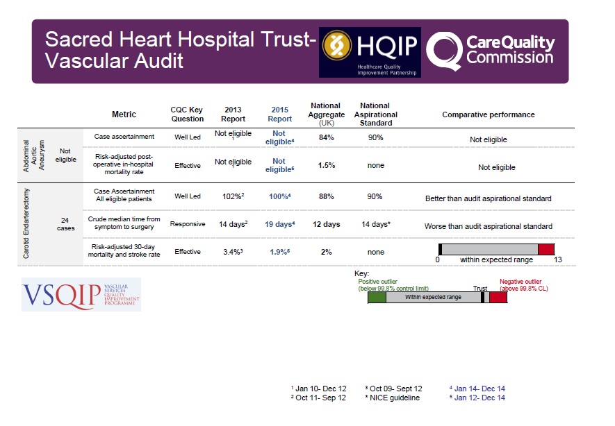 NCAB dummy slide 1