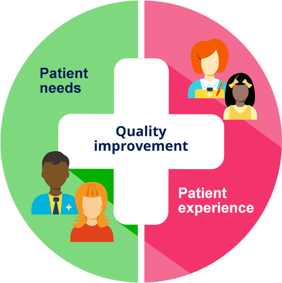 Introduction to quality improvement for patients and public