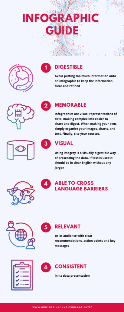 Infographic Guide