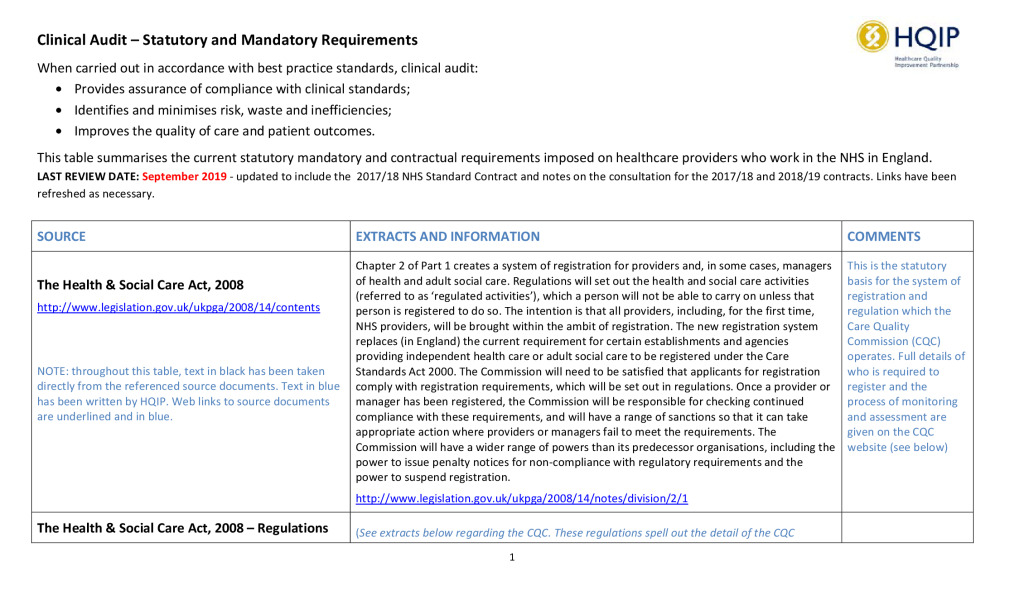 HQIP statutory and mandatory requirements in clinical audit guidance