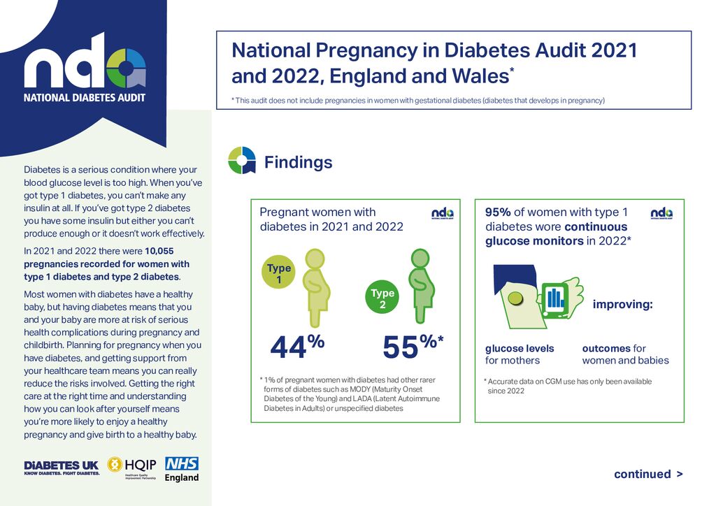National Pregnancy in Diabetes Audit 2021 and 2022, England and Wales