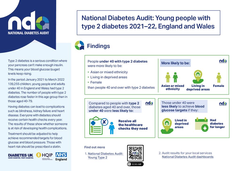 National Diabetes Audit (adults) Young People with Type 2 Diabetes State of the Nation report (England and Wales)