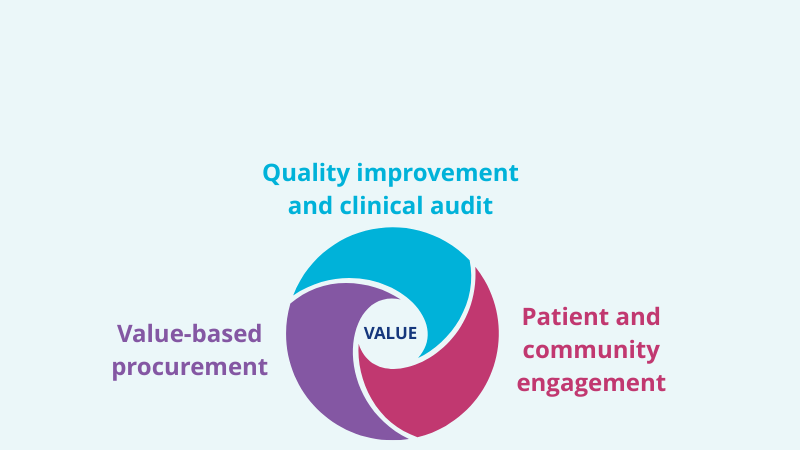Quality improvement services and training